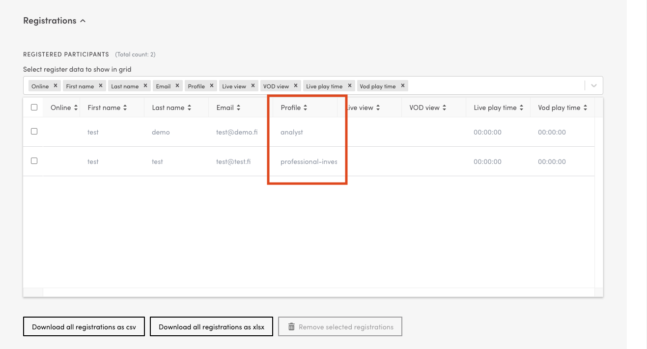 Selected profiles shown in the Registrations table on the dashboard